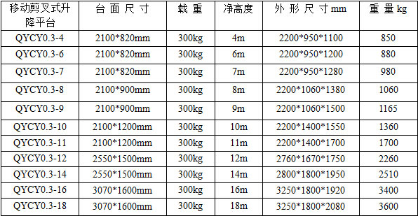 剪叉式升降机